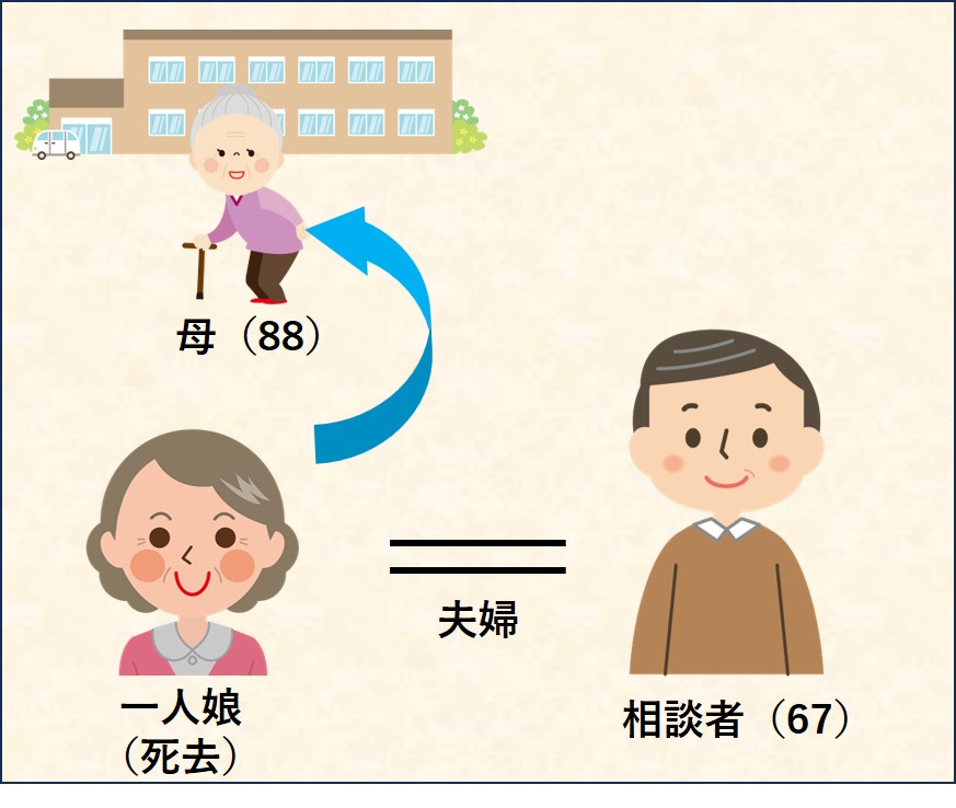 静岡県,静岡市,清水区,興津,由比,蒲原,富士市,富士宮市,沼津市,相続,遺産,遺言書,見守り,身元保証,事務委任契約,任意後見契約,死後事務委任契約,終活,老後,相談,身寄りのない高齢者,サポート,ころばぬ相続